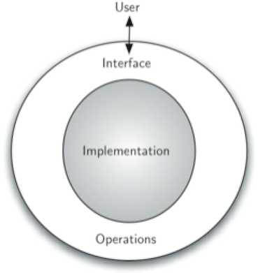 [Diagram:Pic/ADT.png]